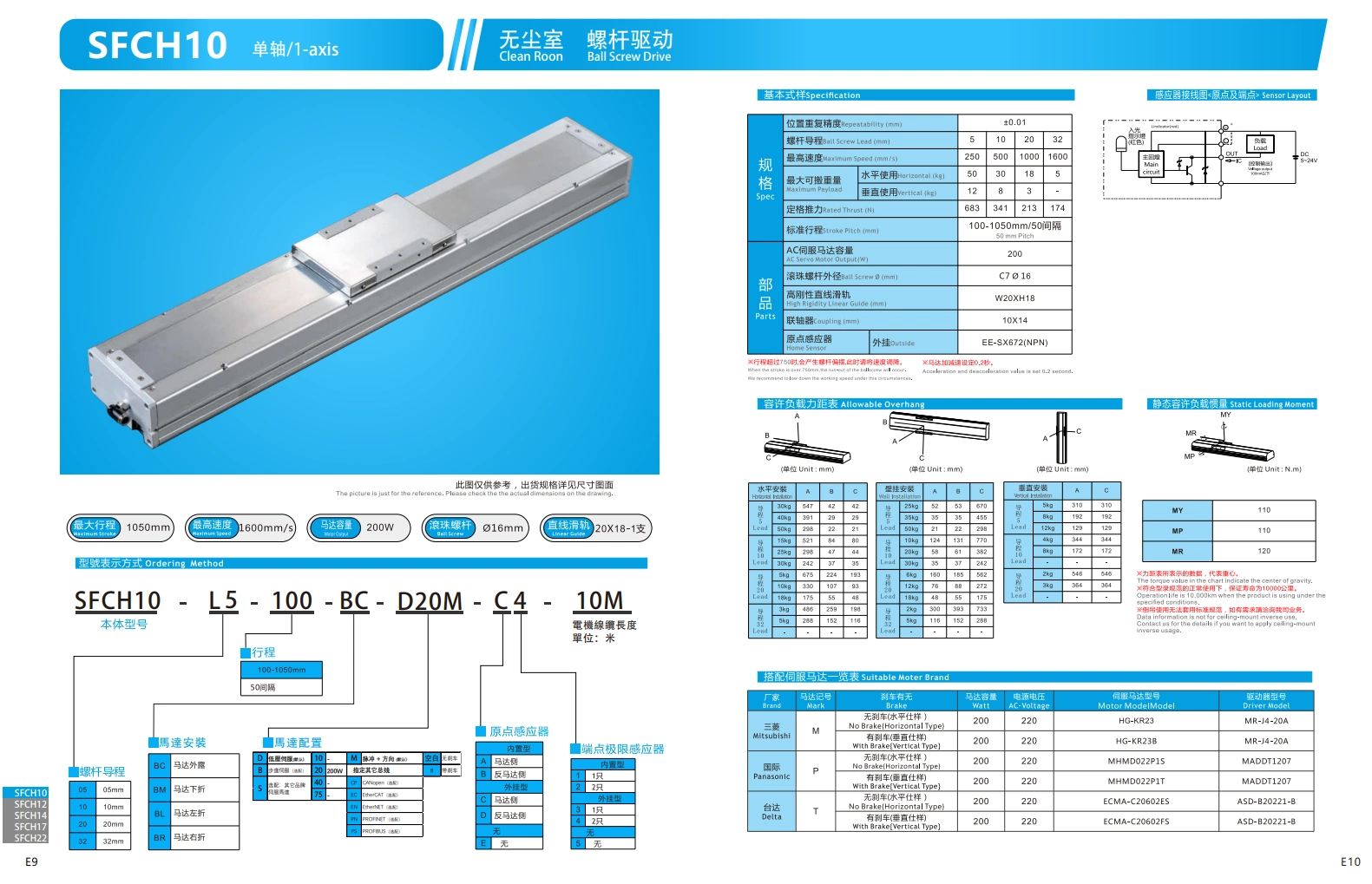 直线电机模组SFCH10  200W 1.png