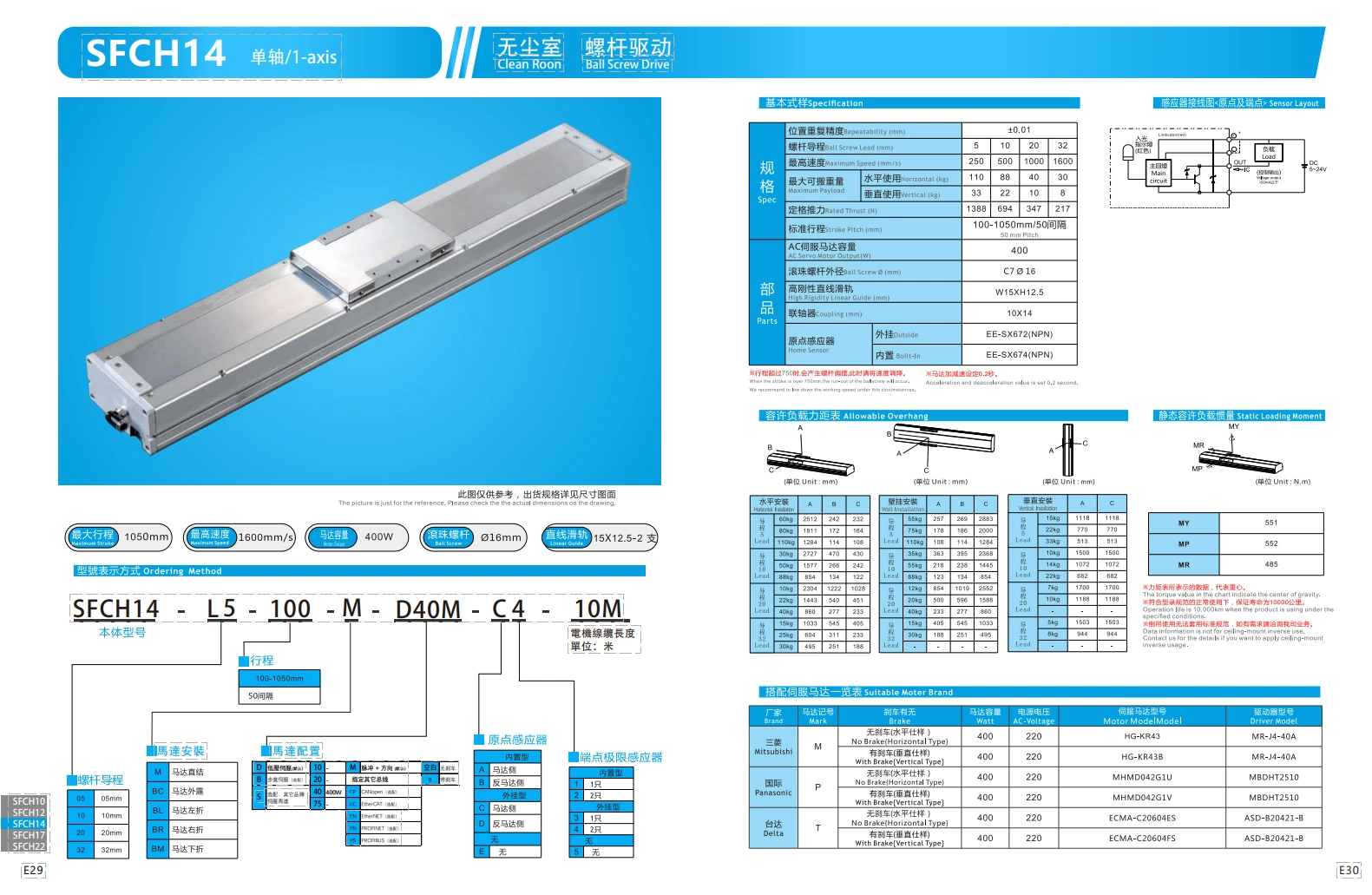 直线电机模组SFCH14 400W 1.png