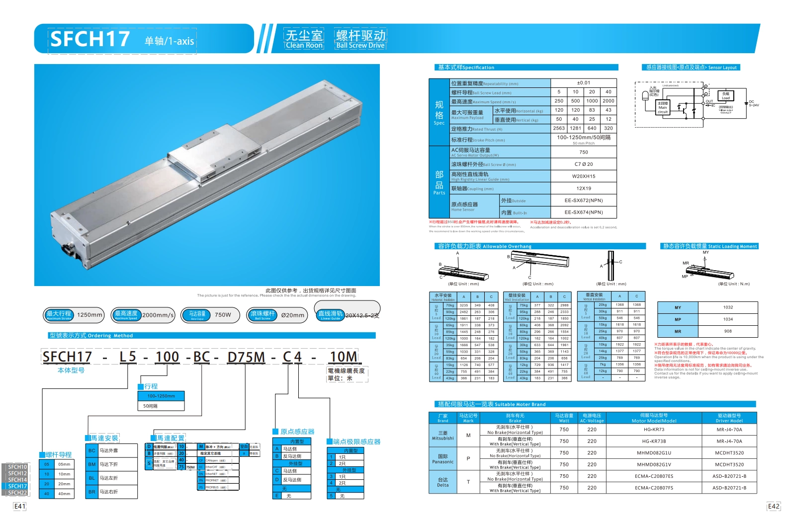 直线电机模组SFCH17 750W 1.png