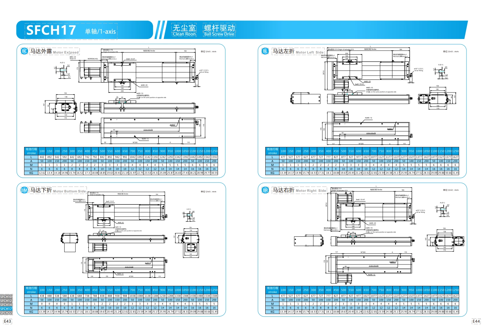 直线电机模组SFCH17 750W 2.png