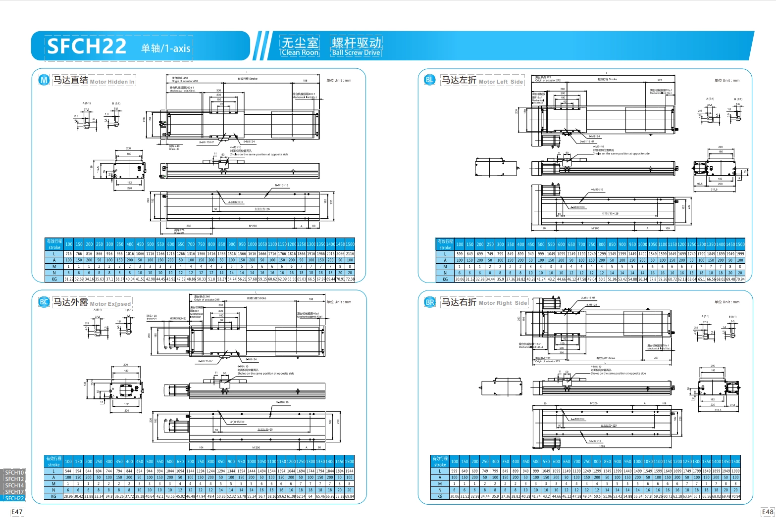 直线电机模组SFCH22 2.png