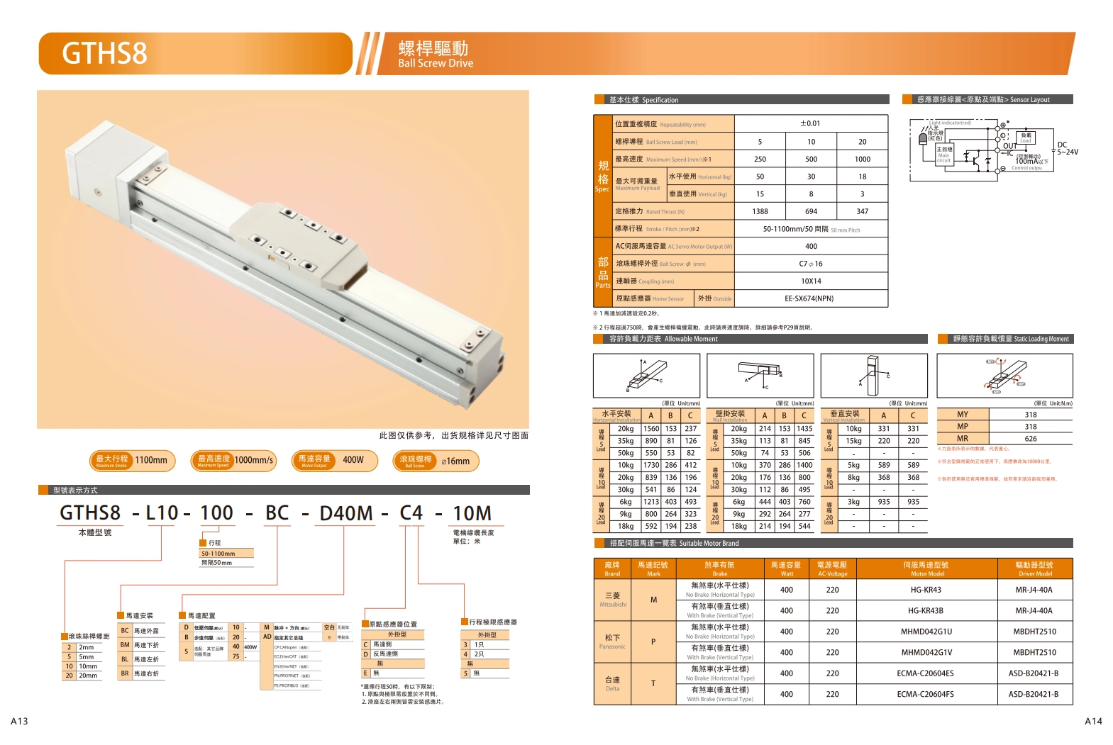 直线电机模组GTHS8 400W 1.png